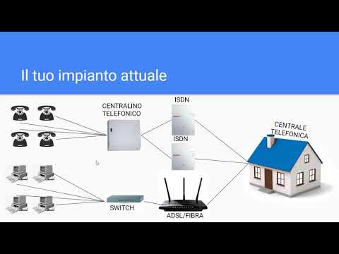 Video: Come Rendere La Telefonia IP