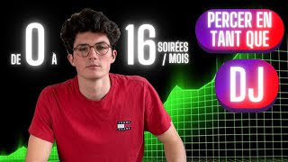 2025 : Comment transformer ta Carrière DJ pour enfin Percer [Guide Complet]