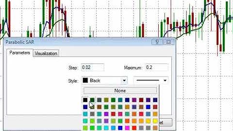 How To Trade Using Parabolic SAR Indicator - Forex Trading Made Easy