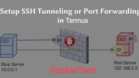 How to setup ssh tunneling on Termux | port forwarding with ngrok alternative