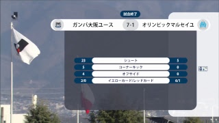 【公式】ガンバ大阪ユース（JPN）vsオリンピック・マルセイユ（FRA）- M12 (GROUP B) Gamba Osaka vs Olympique de Marseille