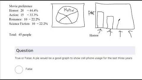Displaying Categorical Variables