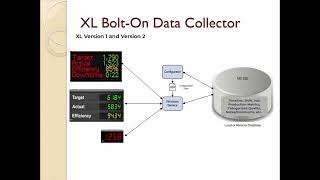 Xl Bolt-On Data Collector Software Installation
