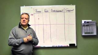 Organizational Culture: An Introduction (PLT in 3)