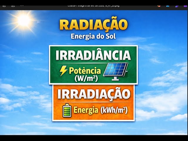 Aula 01: Radiação, Irradiância e irradiação Solar. Qual a importância em sistemas fotovoltaicos.