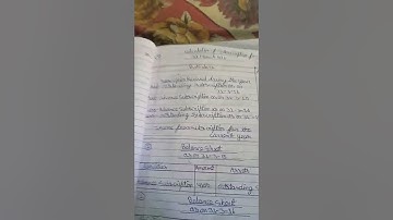 non profit organisation questions no 1 Form Dr S.M Shukla book for lnmu b.con part 1