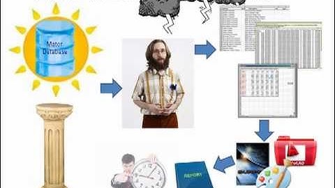 HydroManager  |   Water Analytics for Effective Decision Making