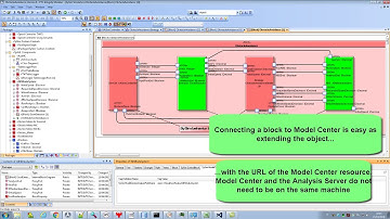 Integrity Modeler SySim 9.0 - Integration with Phoenix Integration