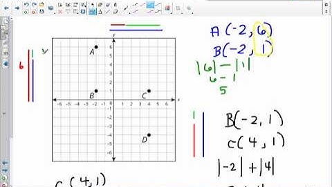 Distance on a Coordinate Plane (Determining when to Add vs Subtract the Absolute Values)