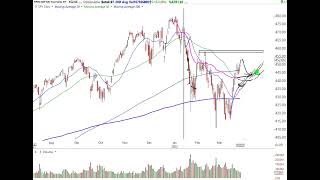 Stock Market Analysis for Week Ending March 25 2022