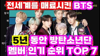 5년동안 방탄소년단 개인 인기 순위 (브랜드평판) / BTS' personal popularity ranking for 5 years