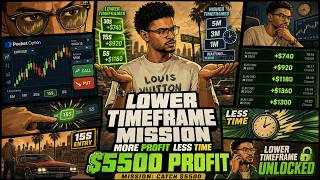 When Should You Move to a Lower Timeframe? | Binary Options AI Bot Guide