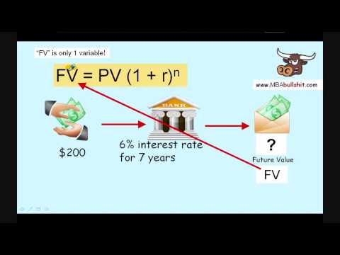 Future Value Of Money Calculation -Basic - Tutorial Video Lesson Review