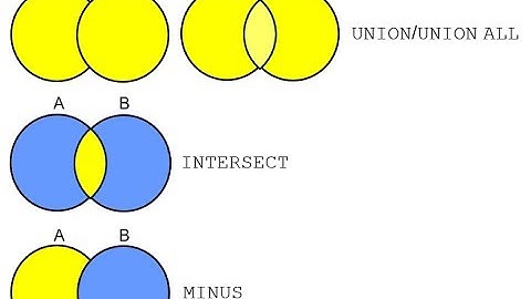 Set Operator -union,unionall, intersect, minus