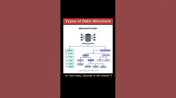 Types of Data-Structure #viral #ytshorts #dsa #fsd #datastructures #trending #shorts #python #java