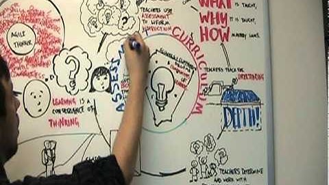 Introduction to the Framework for Quality Learning (edited with titles added)