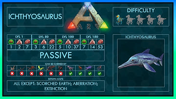 Ichthyosaurus easy Tame + Abilities | Full Guide | Ark Dolphin