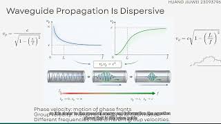 waveguide-EM2 presentation by HUANGJIUWEI