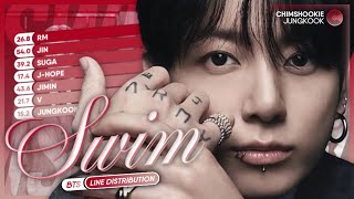 BTS - SWIM (Line Distribution)