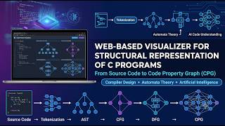 Structural Representation of C Programs using AST, CFG, DFG & CPG | ATC Project