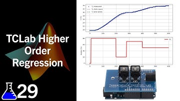 TCLab Higher Order Regression