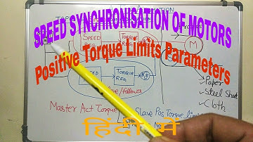 🔴 SPEED SYNCHRONIZATION OF VFDs/Motors in Master Slave/Follower Application