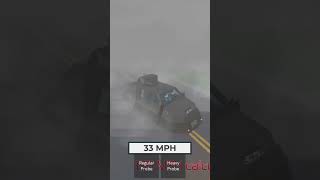 #tornado