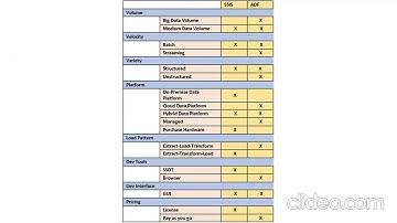 1.2 Introduction to azure Data Factory, ADF VS SSIS #AzureDataEngineering #AzureETL #ADF