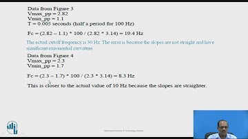 Square wave testing of frequency response of amplifiers