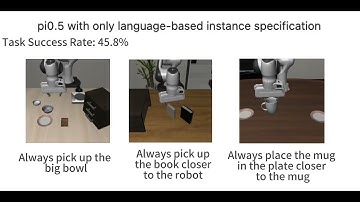 Final Project for MIT 6.4212