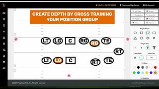 Good Football Coaches Create Depth At Their Position