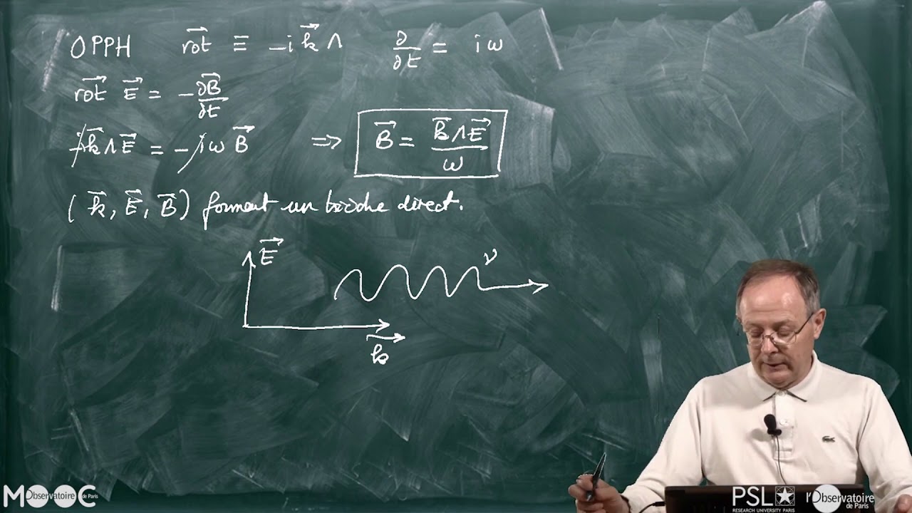 COMPOSANTES ÉLECTRIQUE ET MAGNÉTIQUE DE L'ONDE