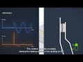 WAGO Relays, Functionality in a Wide Range of Applications!