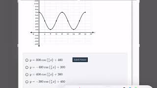 Trig Graphs Multiple Choice