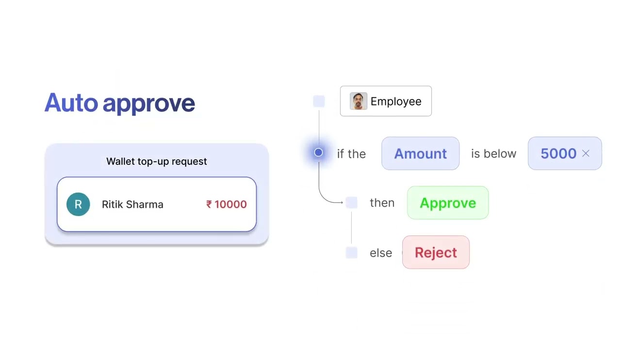 Automate With Money Request Policies On CashBook UPI | For Speed + Control