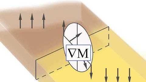Micromagnetism and topologic defects in magnetoelectric media, Phys. Usp. 58 981–992 (2015)