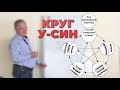 Круг "У-син". Теория пяти первоэлементов