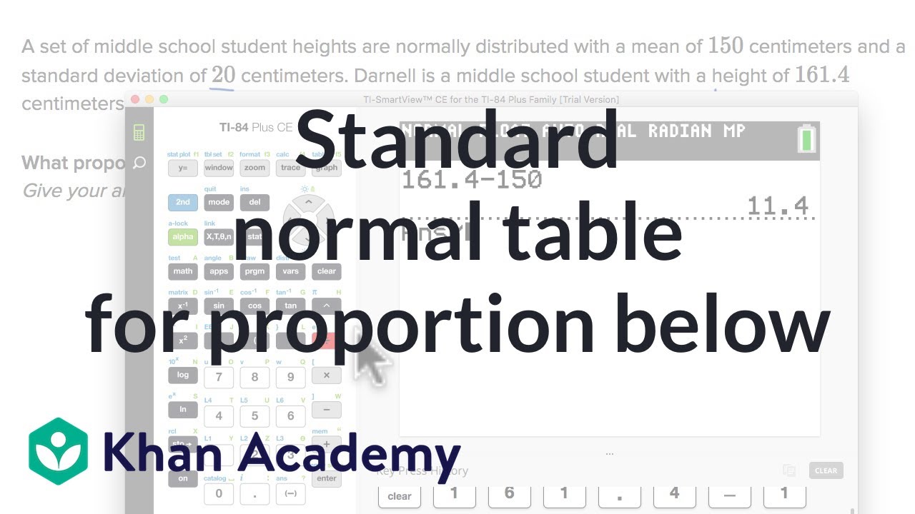 Standard normal table for proportion below (video)  Khan Academy