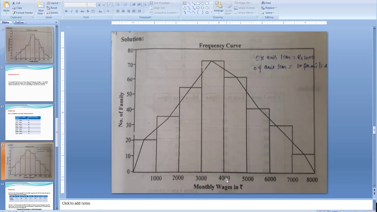 MODE HISTOGRAM ON GRAPH DR KAUSAR UNNISA GFGC KGF YouTube mode-histogram-on-graph-dr-kausar-unnisa-gfgc-kgf-youtube