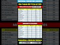 UP NEET PG 2025 | Private Minority vs Non-Minority Cut-Off with Score | MD MS Admission #neetpg