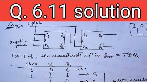 Q. 6.11: A binary ripple counter uses flip‐flops that trigger on the positive‐edge of the clock.