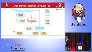 JUC West 2015 - Jenkins Pipeline for Continuous Delivery of Big Data Projects