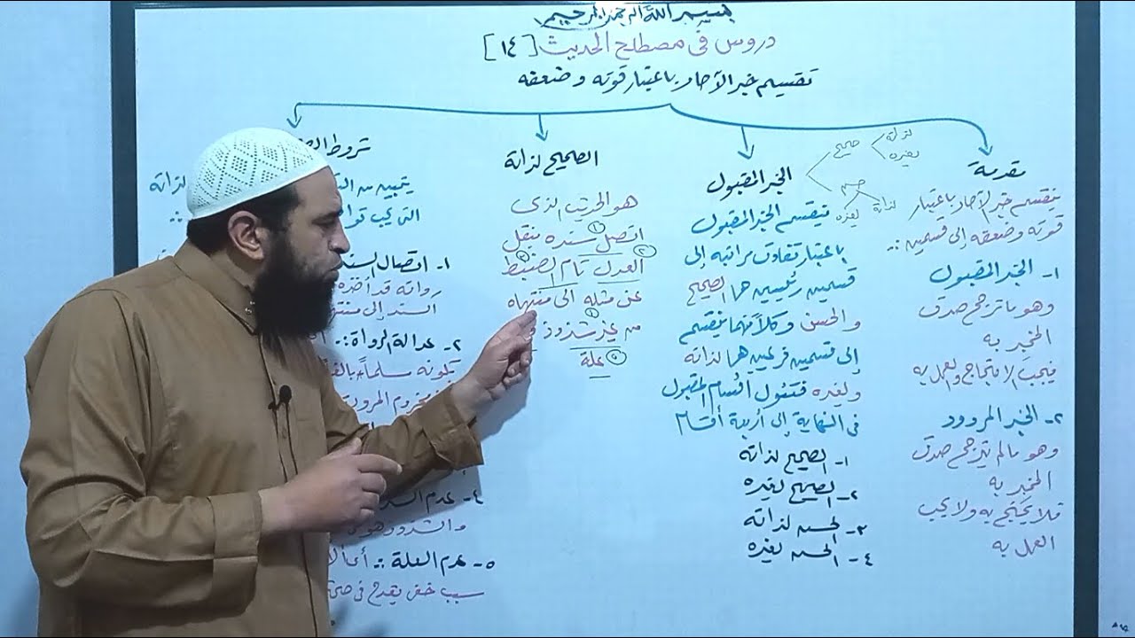 دروس في المصطلح 14 ( تقسيم خبر الآحاد باعتبار قوته و ضعفه - الصحيح لذاته )