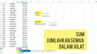 Microsoft excel. cara guna formula sum ...