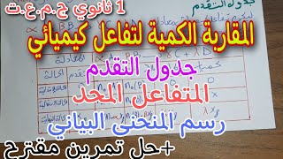 المقاربة الكمية لتفاعل كيميائي /جدول التقدم /حل تمرين مقترح سنة 1 ثانوي ج.م.ع.ت