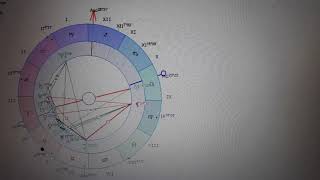 15-17.05.2024 соединение солнца со звездой Алголь. Что принесёт. Астрология