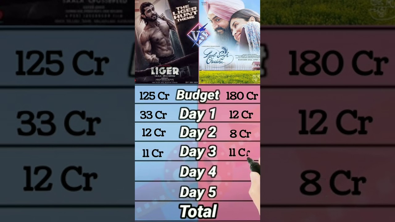 Liger movie vs lal singh chadda movie box office comparison 