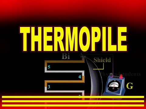 Video: Wat bedoel jy met Thermophile?