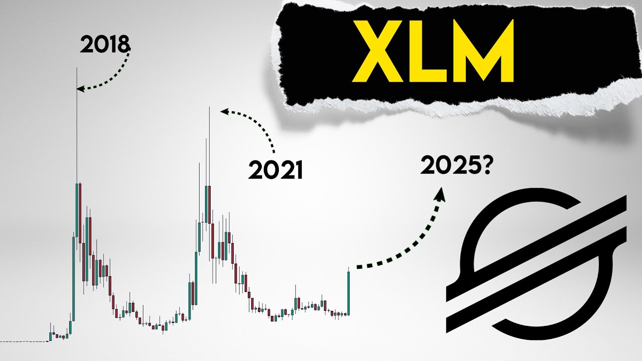 XLM Price Prediction.🔥 Stellar Lumens updates - YouTube