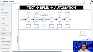 From Text to Process to Automation